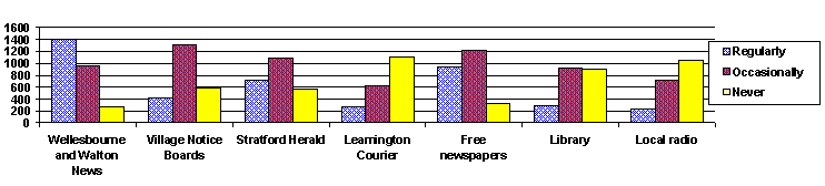 Obtaining information